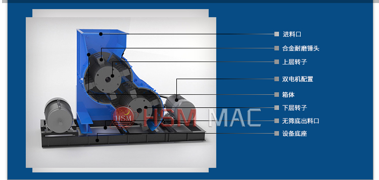 無篩底粉碎機原理